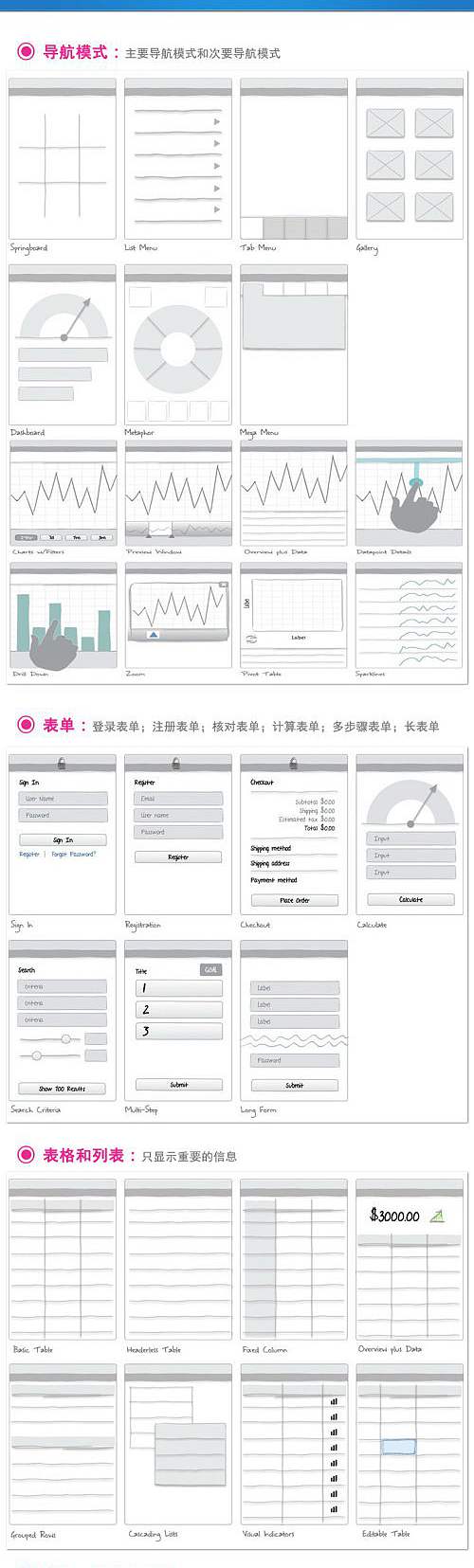 網(wǎng)站后臺(tái)需求 網(wǎng)站后臺(tái)需求