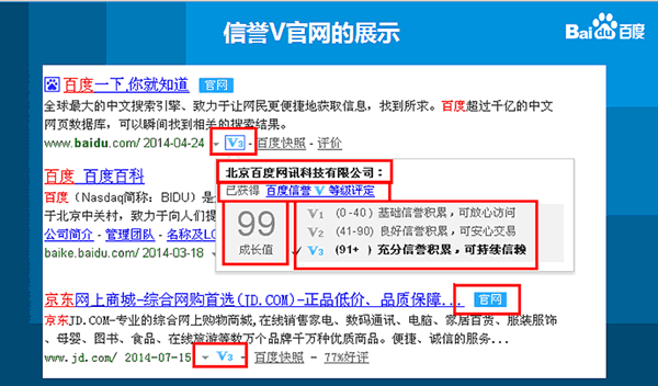 產品的展示形式 產品的展示形式