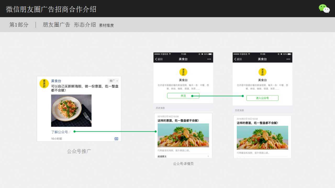 朋友圈廣告 形態介紹 素材維度