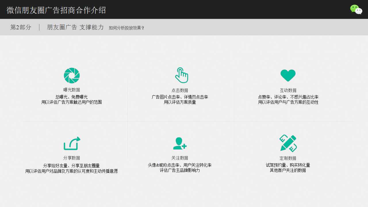 朋友圈廣告 優質案例 品牌活動