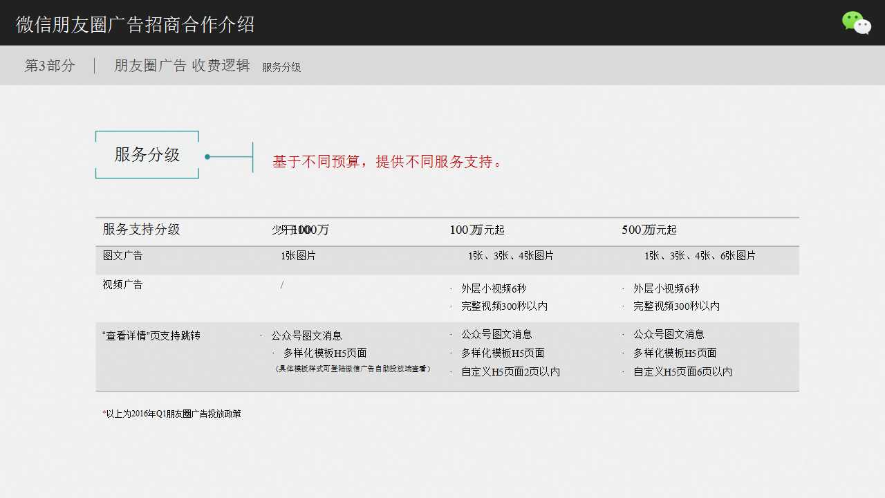朋友圈廣告 優質案例 移動應用下載