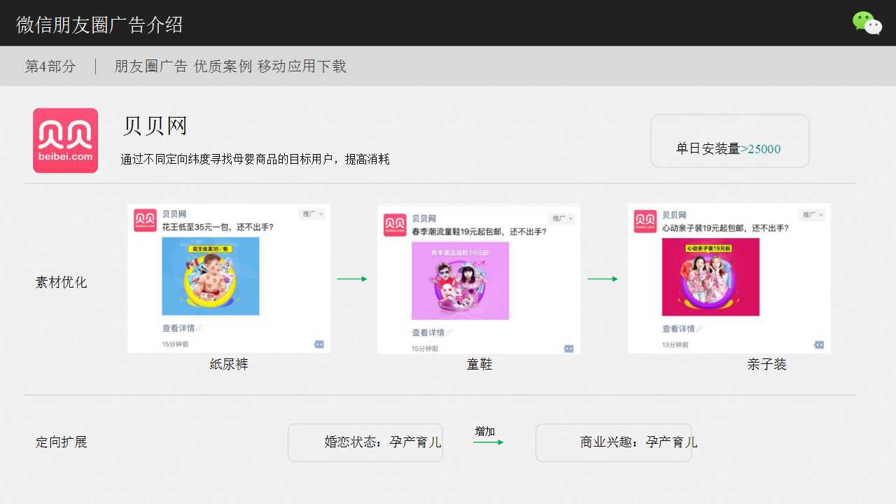 朋友圈廣告 優質案例 移動應用下載