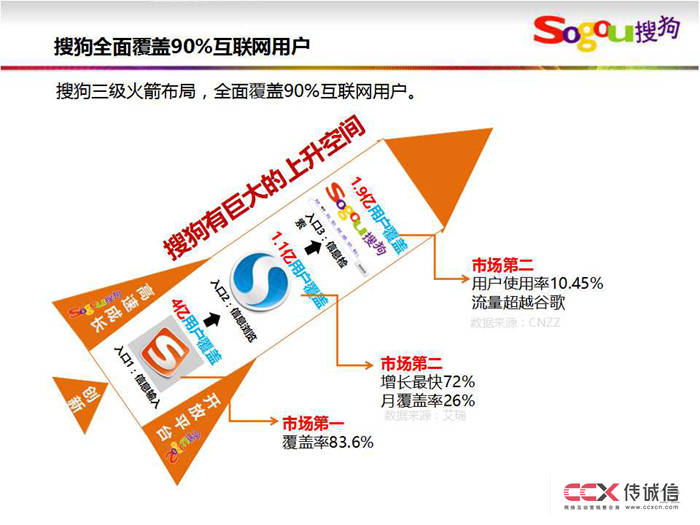 搜狗營銷方案pc+無線 (12).jpg