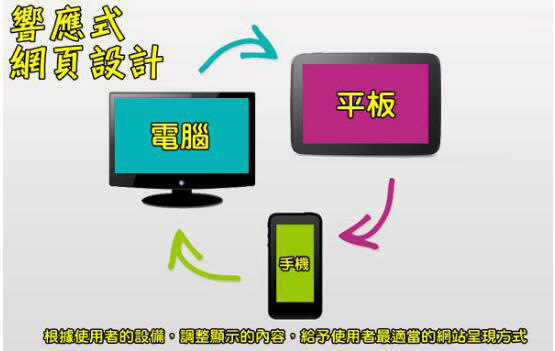 目前移動網(wǎng)站最好的解決方案,就是響應式網(wǎng)頁設計 目前移動網(wǎng)站最好的解決方案,就是響應式網(wǎng)頁設計