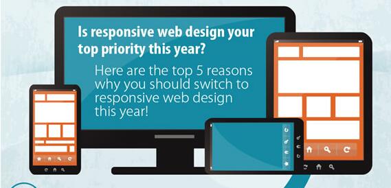 網(wǎng)站還沒更新成響應式網(wǎng)站設(shè)計? 網(wǎng)站還沒更新成響應式網(wǎng)站設(shè)計?