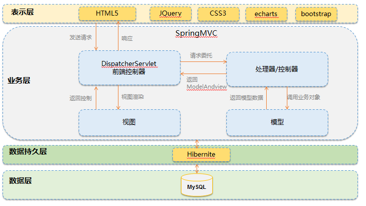 網站建設視頻系統技術架構 網站建設視頻系統技術架構