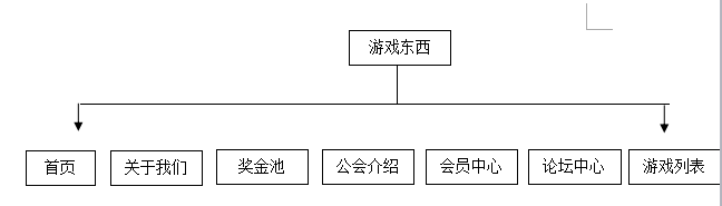 設(shè)計(jì)目標(biāo) 設(shè)計(jì)目標(biāo)