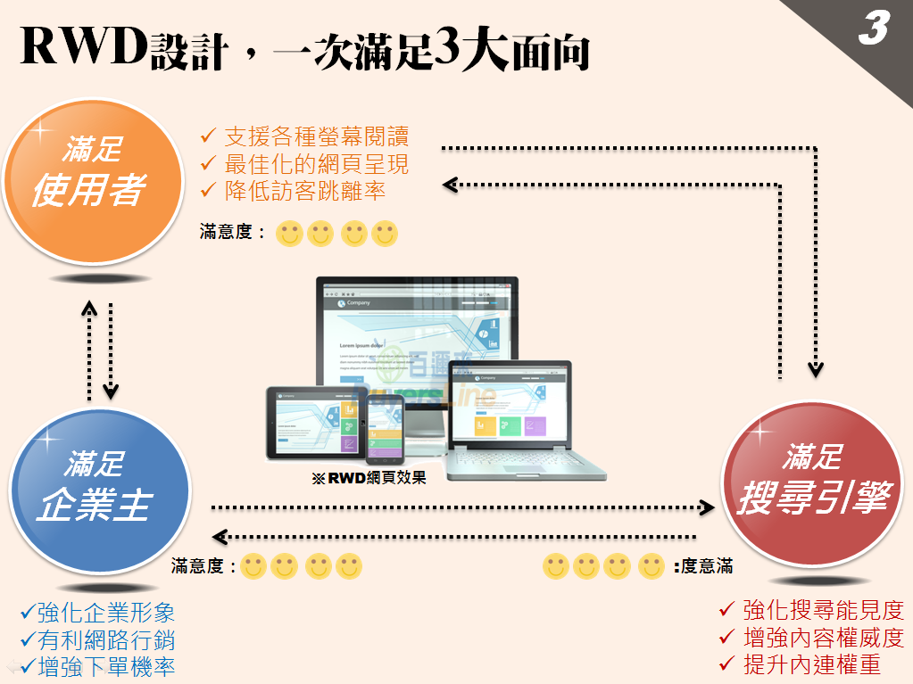 5秒讓您明白為何需要自適應(yīng)網(wǎng)站2.png 5秒讓您明白為何需要自適應(yīng)網(wǎng)站2.png