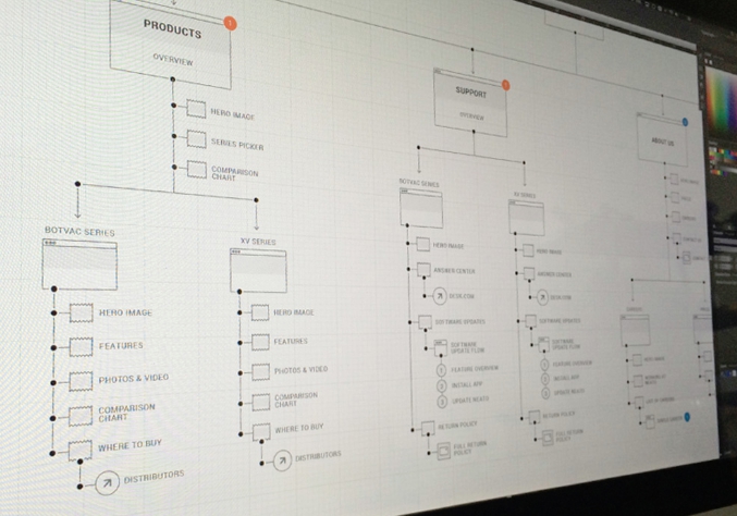 優(yōu)秀的內(nèi)容至關重要 優(yōu)秀的內(nèi)容至關重要