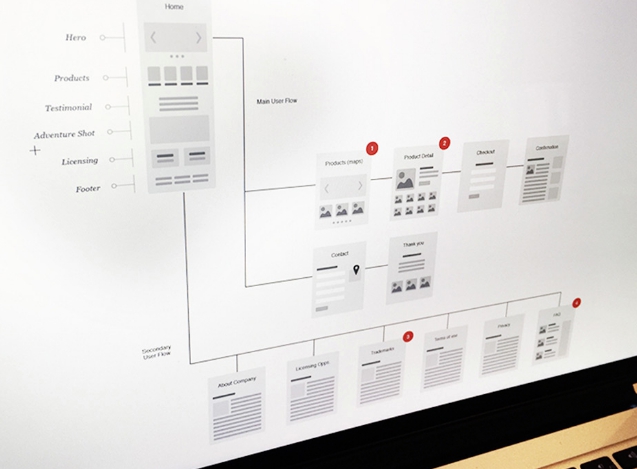 整理網(wǎng)站的內(nèi)容及操作流程 整理網(wǎng)站的內(nèi)容及操作流程