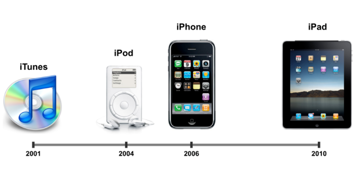 網(wǎng)站建設(shè) 網(wǎng)站建設(shè)