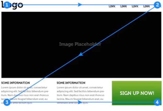 網站建設 網站建設
