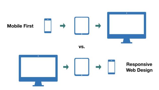 普通移動(dòng)網(wǎng)頁(yè)設(shè)計(jì)與響應(yīng)式網(wǎng)頁(yè)設(shè)計(jì) 普通移動(dòng)網(wǎng)頁(yè)設(shè)計(jì)與響應(yīng)式網(wǎng)頁(yè)設(shè)計(jì)