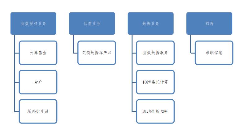 網站改版及內容規劃的步驟。 網站改版及內容規劃的步驟。