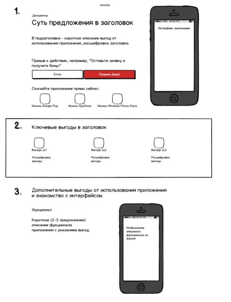 移動登陸頁面的7個絕佳示例 移動登陸頁面的7個絕佳示例