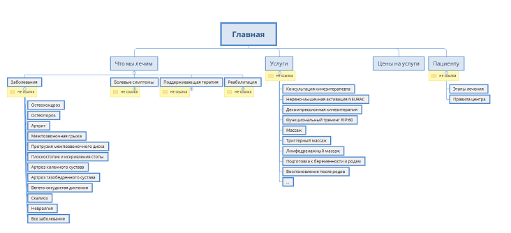 如何建設醫療網站 如何建設醫療網站
