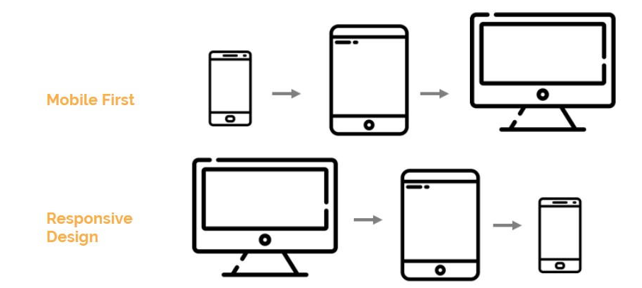什么是適應(yīng)性網(wǎng)站?如何定義。 什么是適應(yīng)性網(wǎng)站?如何定義。