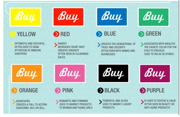 網(wǎng)站創(chuàng)建轉(zhuǎn)換著陸頁的技巧。