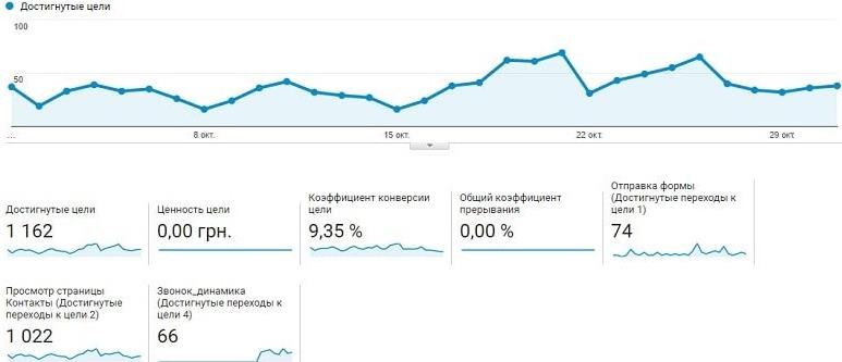 著陸頁轉化率 著陸頁轉化率