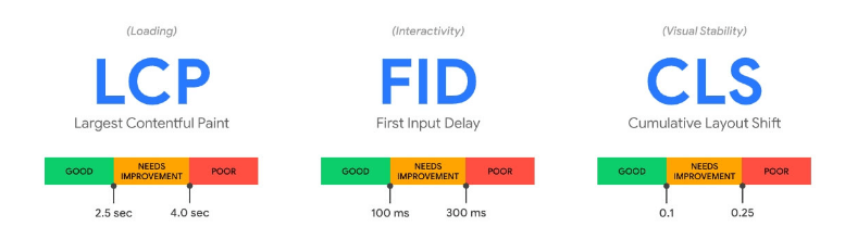 Google Page Speed Insights Google Page Speed Insights