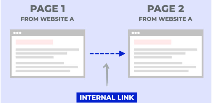 什么是內鏈?如何為網站建立有效的內鏈? 什么是內鏈?如何為網站建立有效的內鏈?