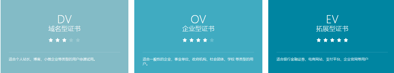 不同類型等級的SSL證書在成本上有哪些的區別? 不同類型等級的SSL證書在成本上有哪些的區別?